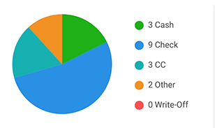 Track Totals For Each Payment Type